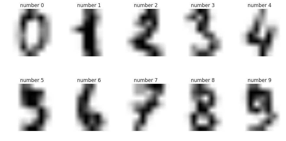 ../_images/examples_digits_example_2_1.png