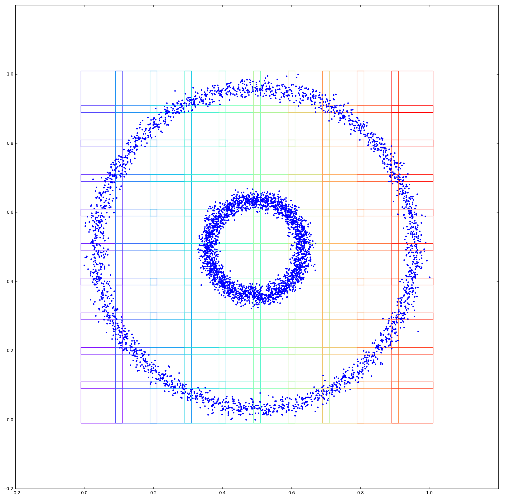 ../_images/examples_make_circles_example_3_1.png