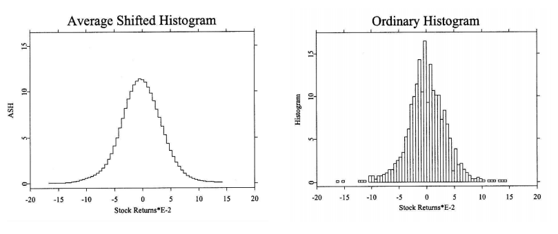 Average Shifted Histogram (ASH) vs standard histogram